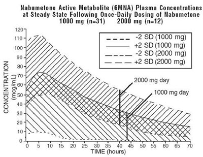 Nabumetone 500 mg Fig 1 Image (Nabumetone 500 mg Fig 1)